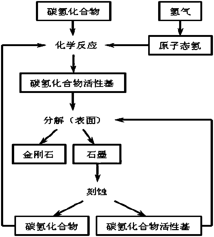 Microwave plasma chemical vapor deposition (MPCVD) synthesis device, control method and synthesis method