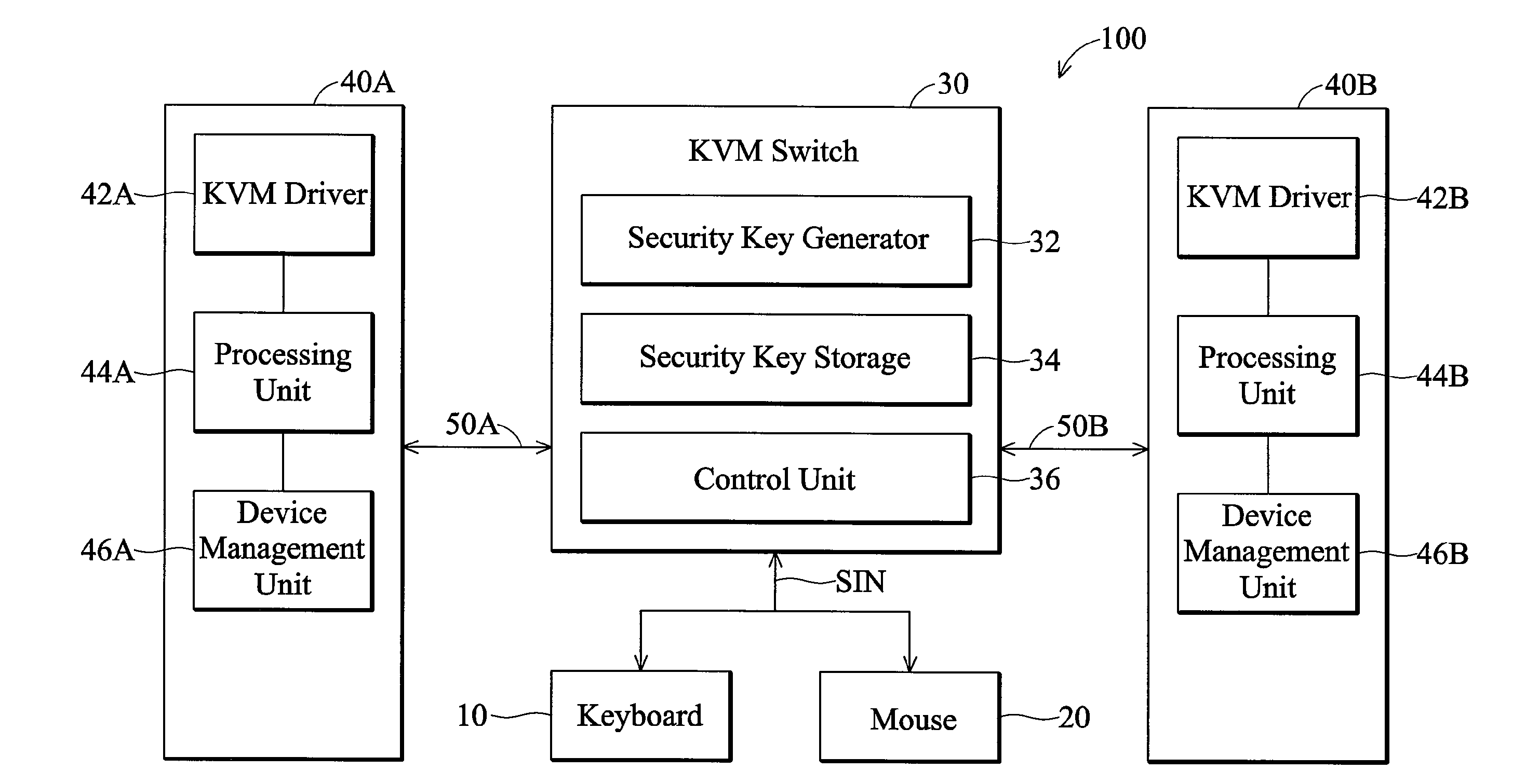 KVM switch