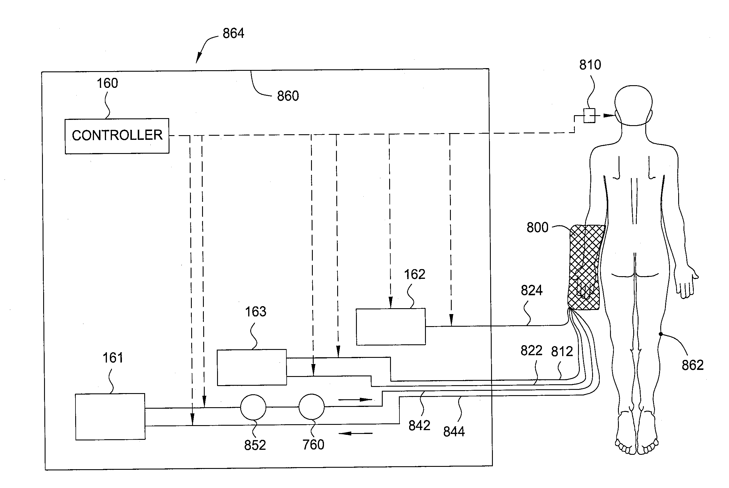 Methods and apparatus for enhancing vascular access in an appendage to enhance therapeutic and interventional procedures