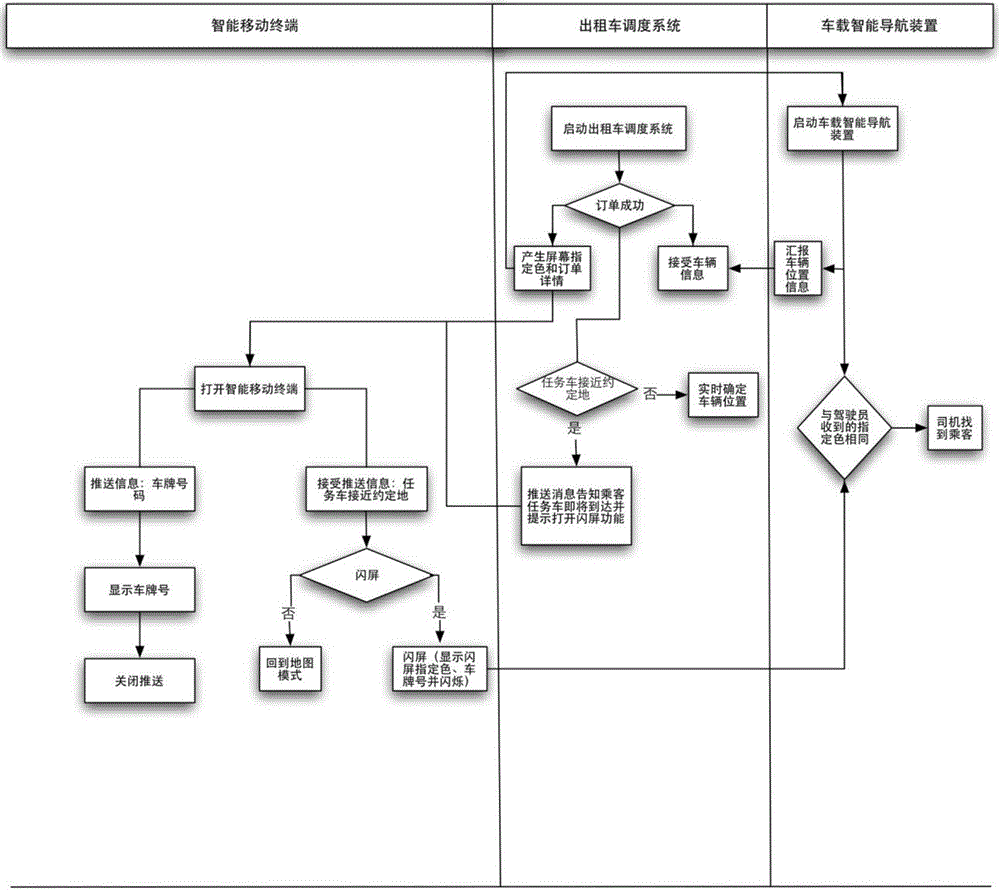 System and method for improving driver-passenger connection efficiency