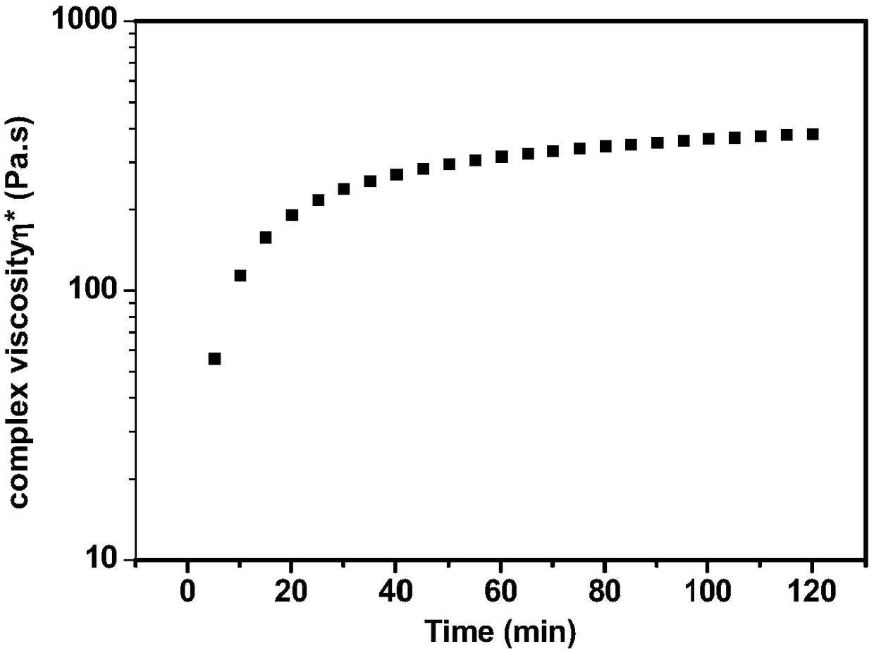 Polymeric hydrogel based on acyl hydrazone bond and preparation method thereof as well as skin tissue adhesive