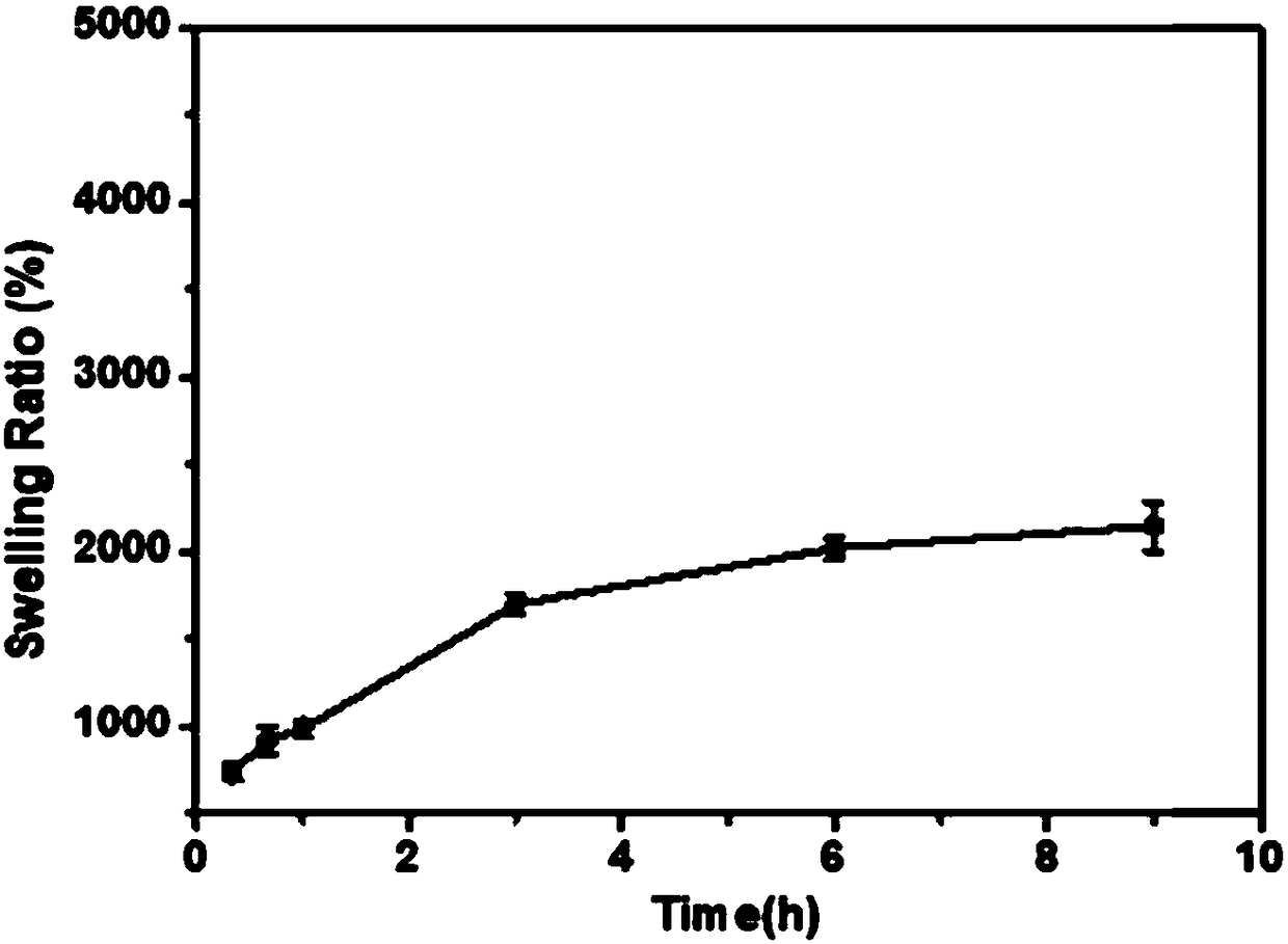 Polymeric hydrogel based on acyl hydrazone bond and preparation method thereof as well as skin tissue adhesive