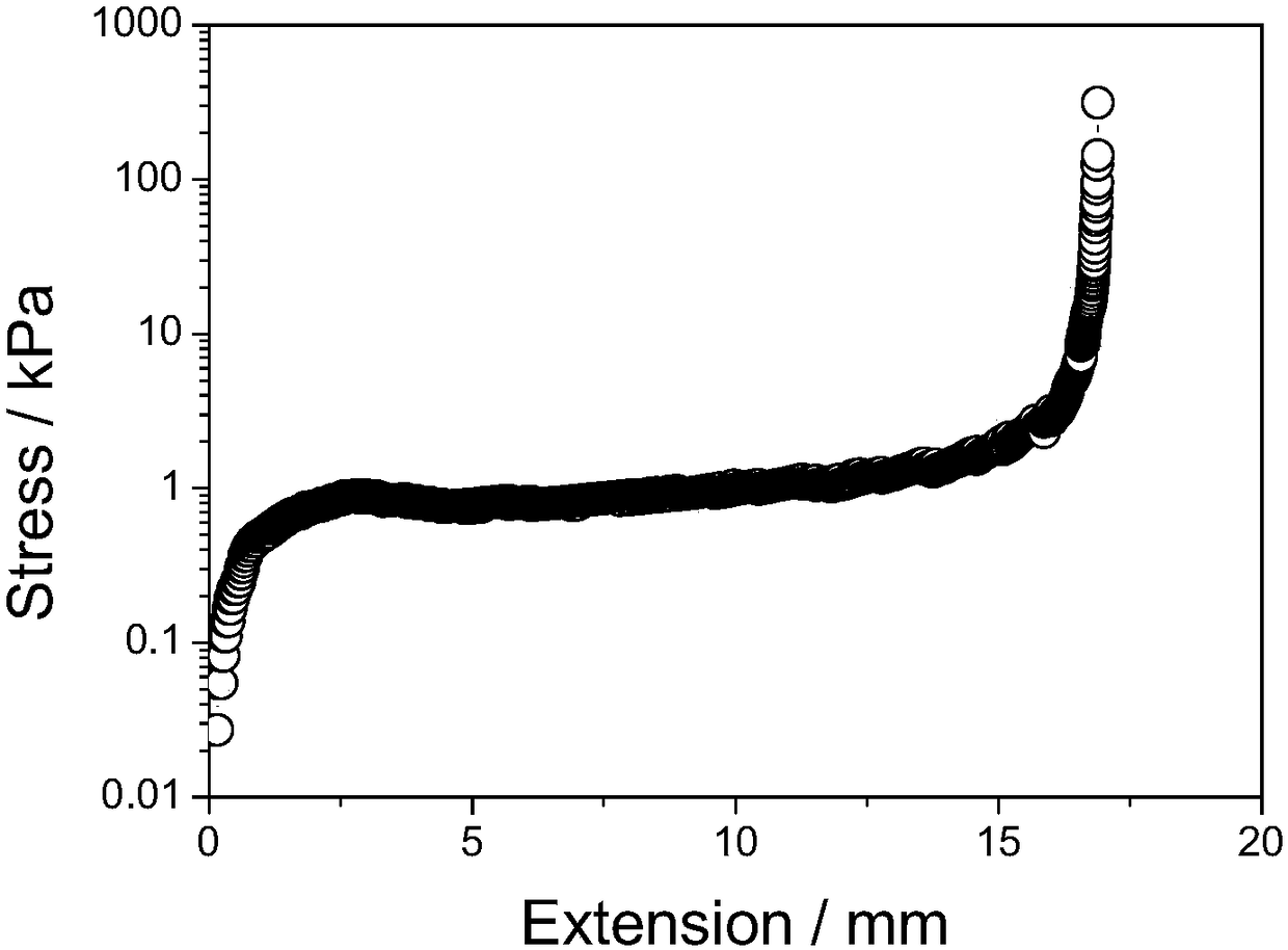 Polymeric hydrogel based on acyl hydrazone bond and preparation method thereof as well as skin tissue adhesive