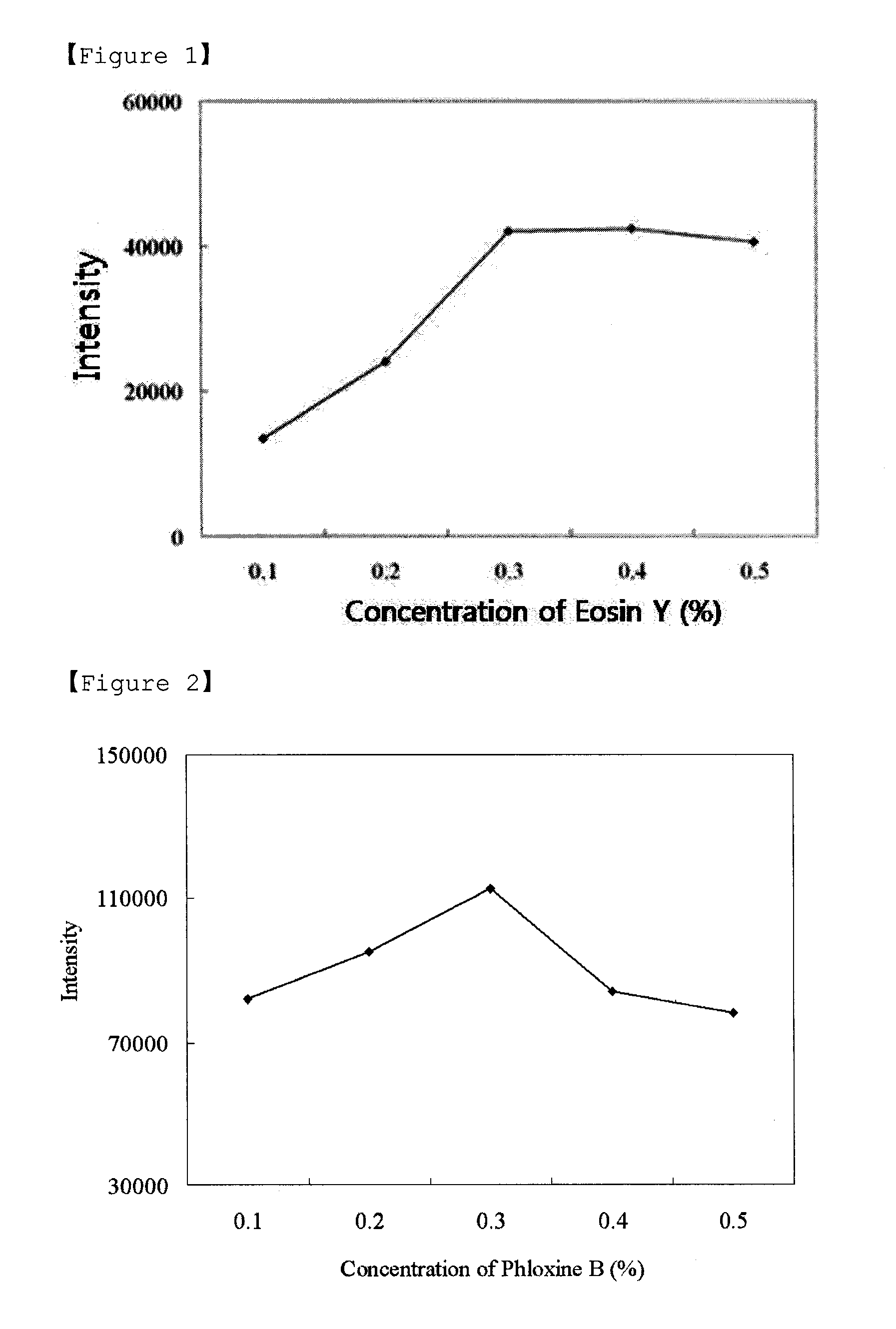 Detection methods of proteins on polyacrylamide gels using gel background staining and organic dye compositions for the same