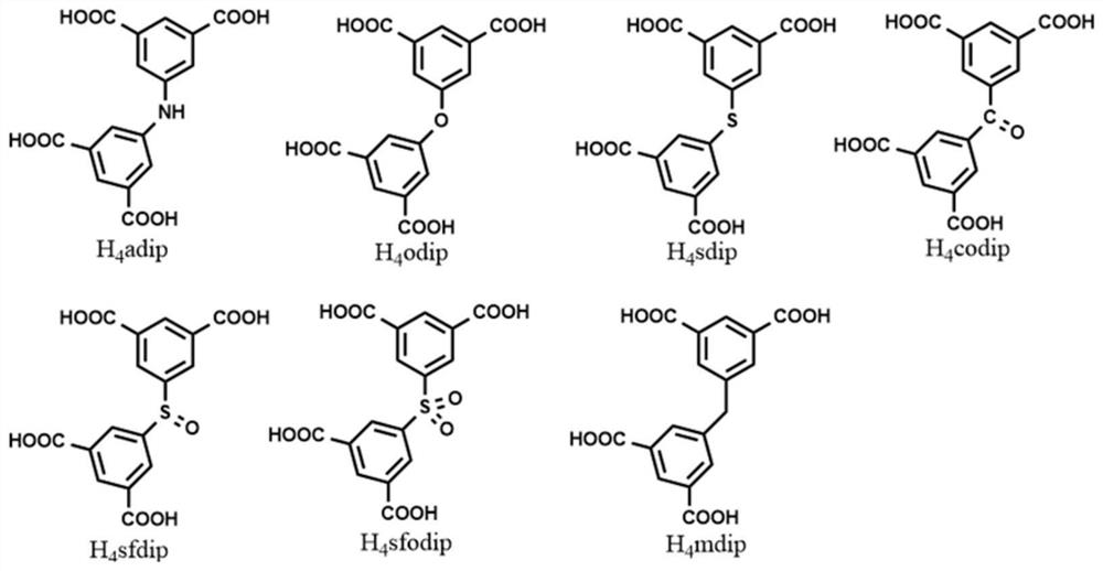 MOFs material with efficient water collection performance, preparation method of MOFs material and application of MOFs material to water extraction from air