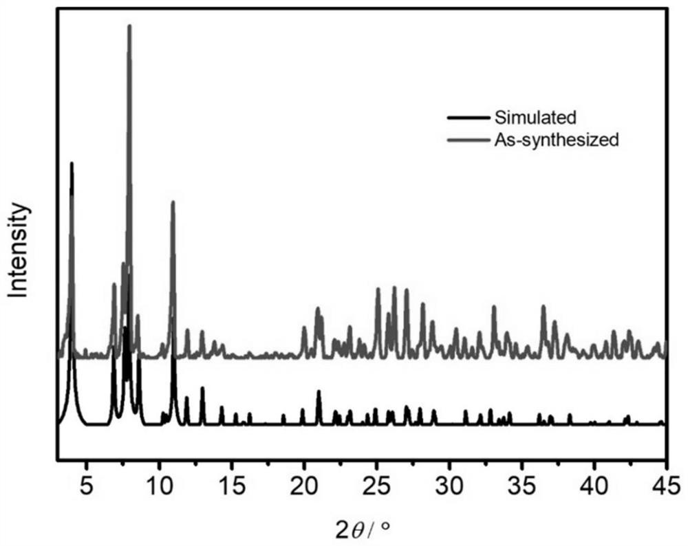 MOFs material with efficient water collection performance, preparation method of MOFs material and application of MOFs material to water extraction from air