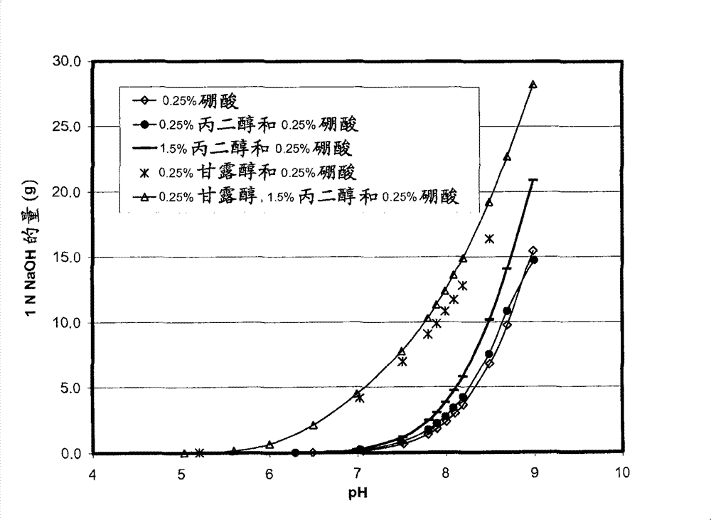 Self preserved aqueous pharmaceutical compositions