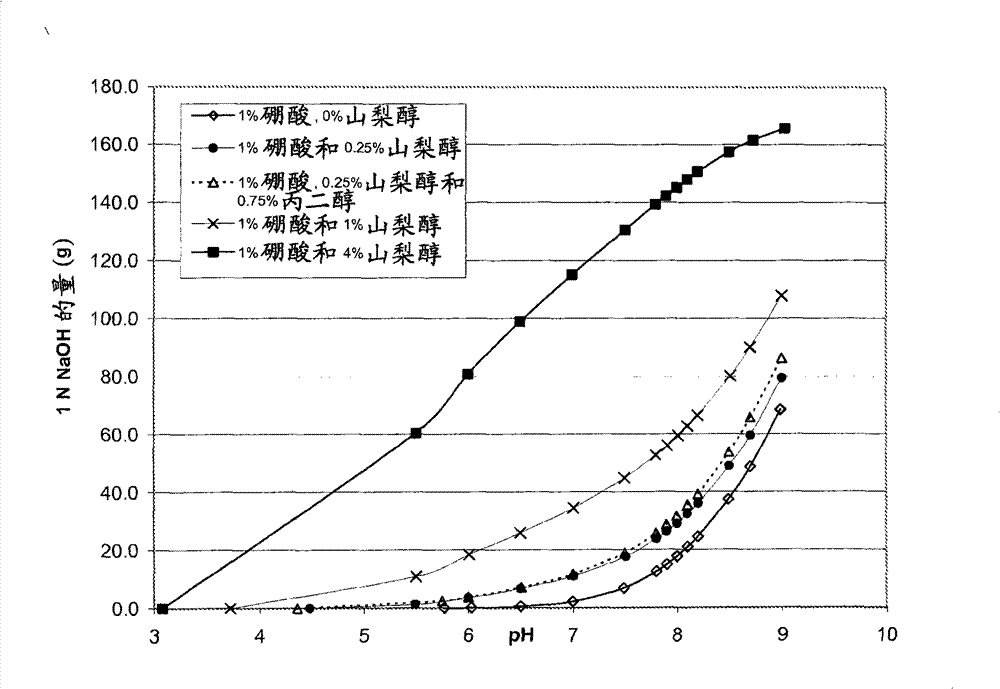 Self preserved aqueous pharmaceutical compositions