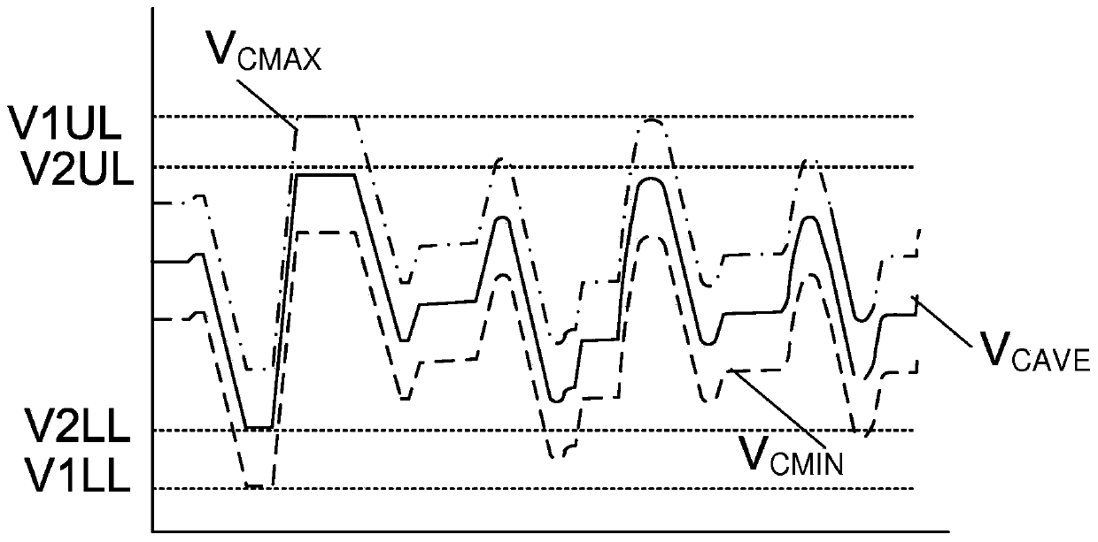 Modular multilevel converter with cells organized in clusters