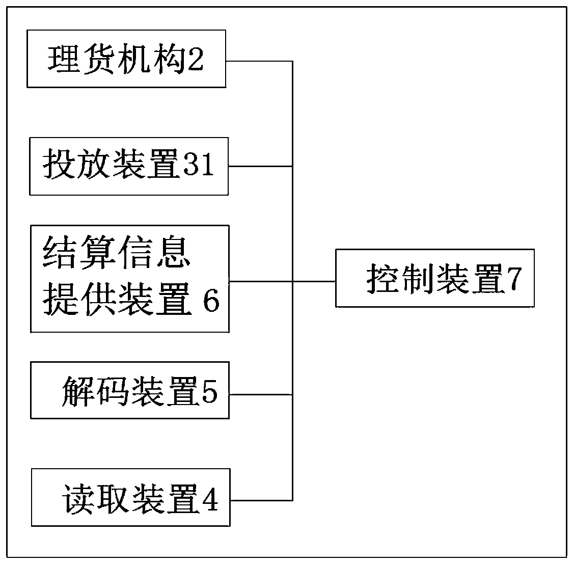 Self-service cash register device and method for goods with anti-theft tags