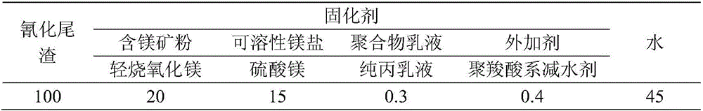 Cyanidation tailing solidification agent and application of solidification agent