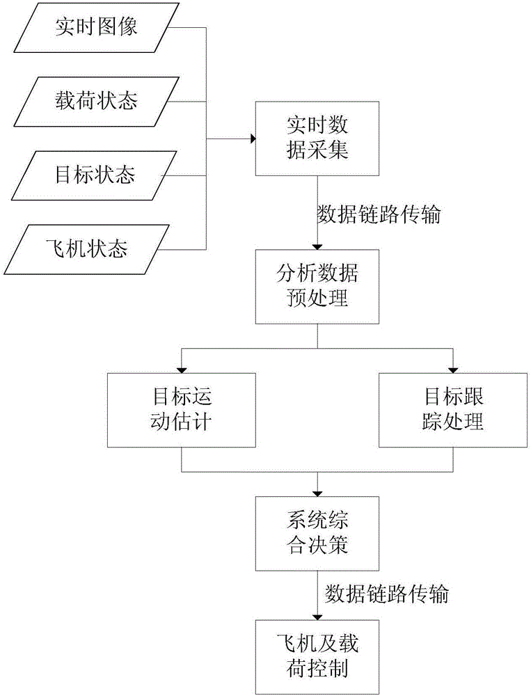 Shooting device and shooting method using unmanned aerial vehicle to perform automatic locking of moving object