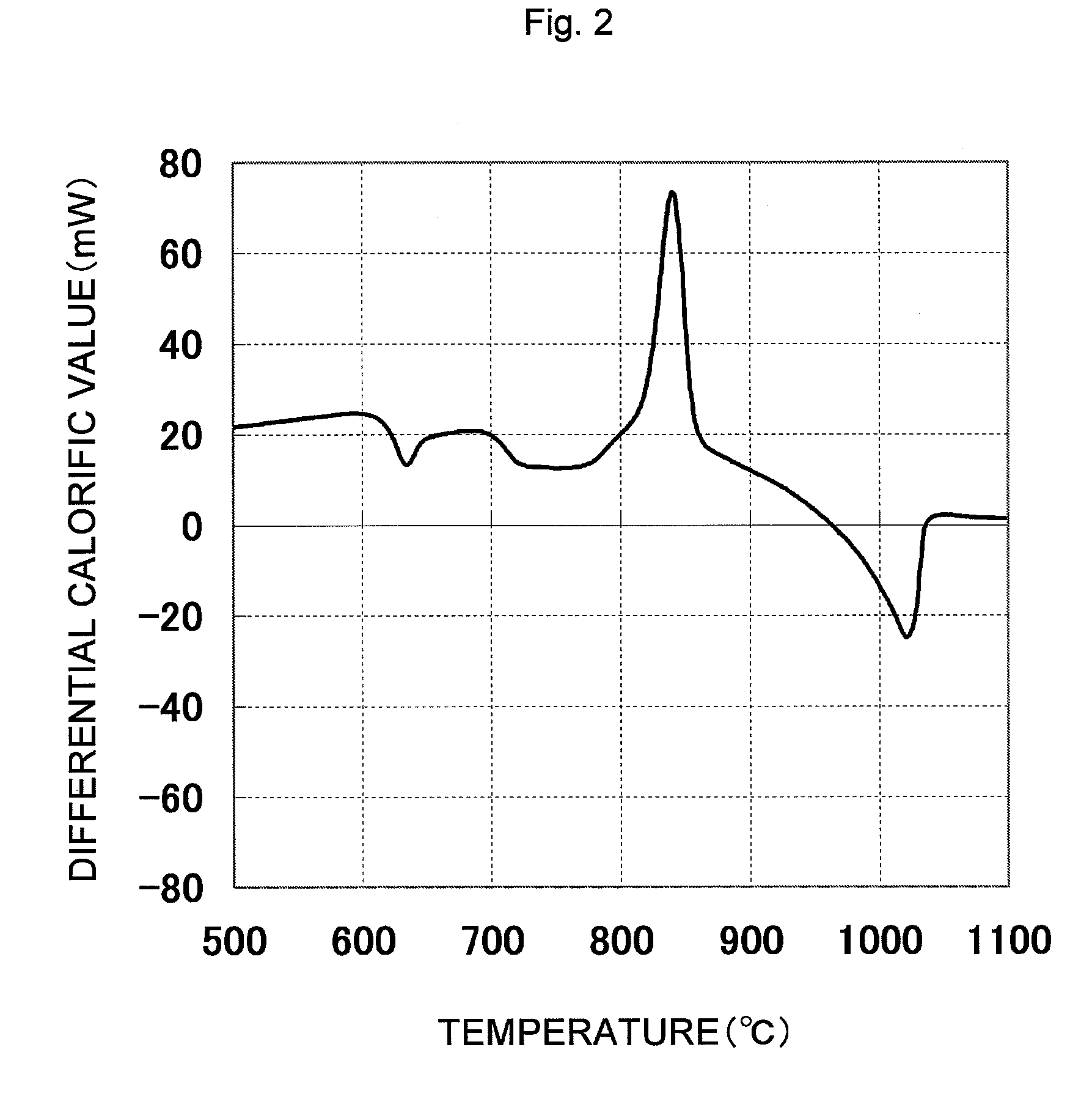 Optical glass, preform for precision press molding, method for manufacturing preform for precision press molding, optical element, and method for manufacturing optical element