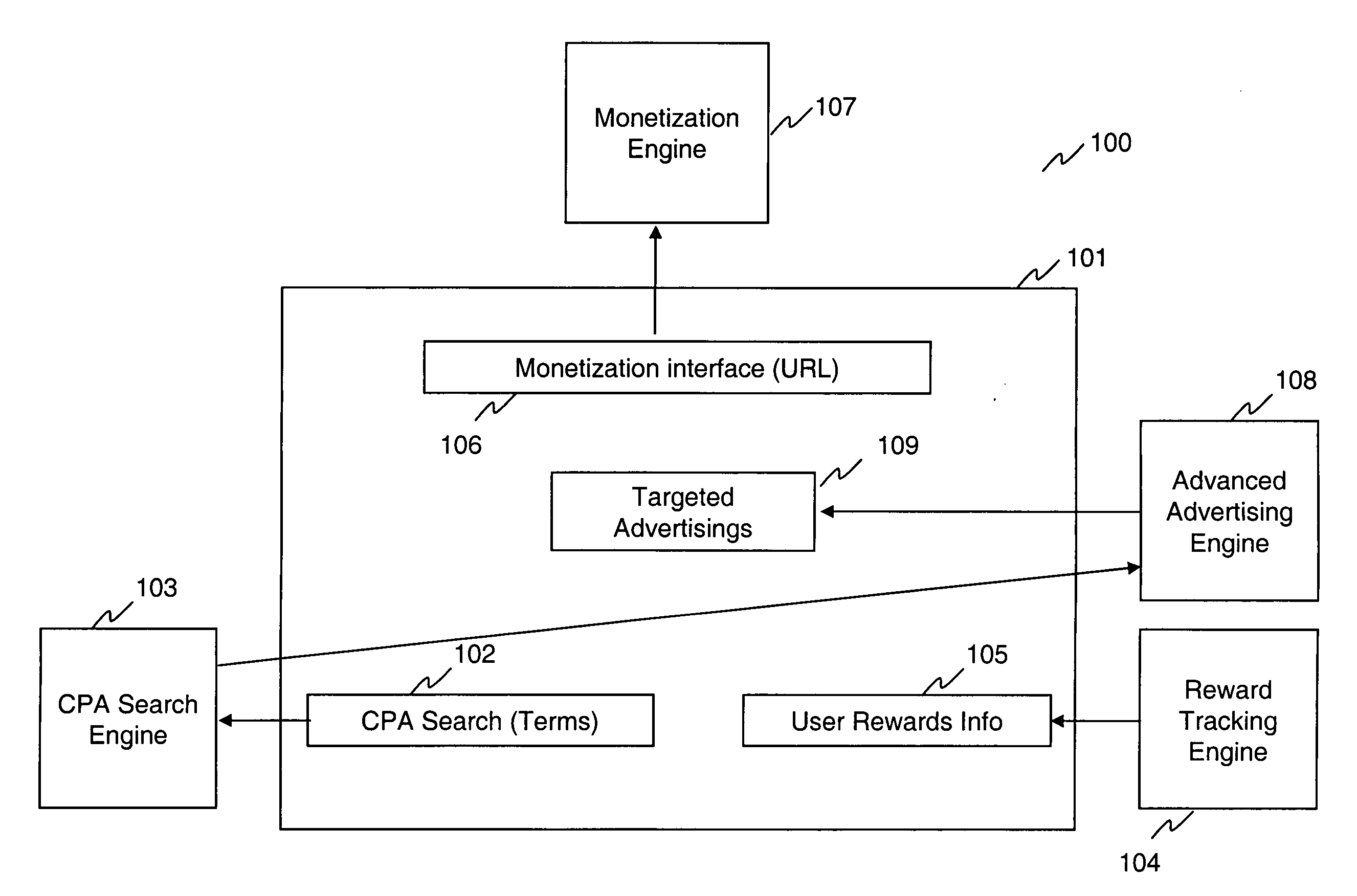 System and method for monetizing internet usage