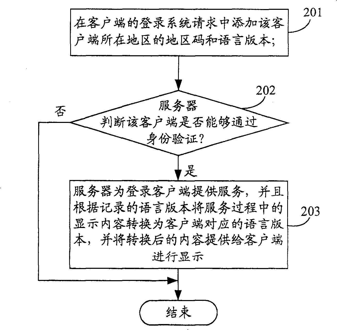 Instant communication service realizing method and its system