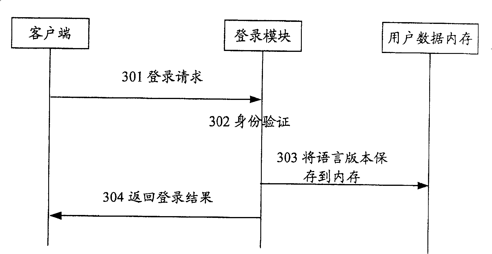 Instant communication service realizing method and its system