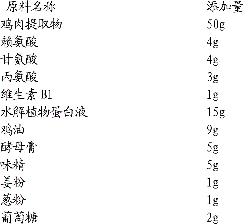 Chicken flavoring produced by thermal reaction and preparation method thereof