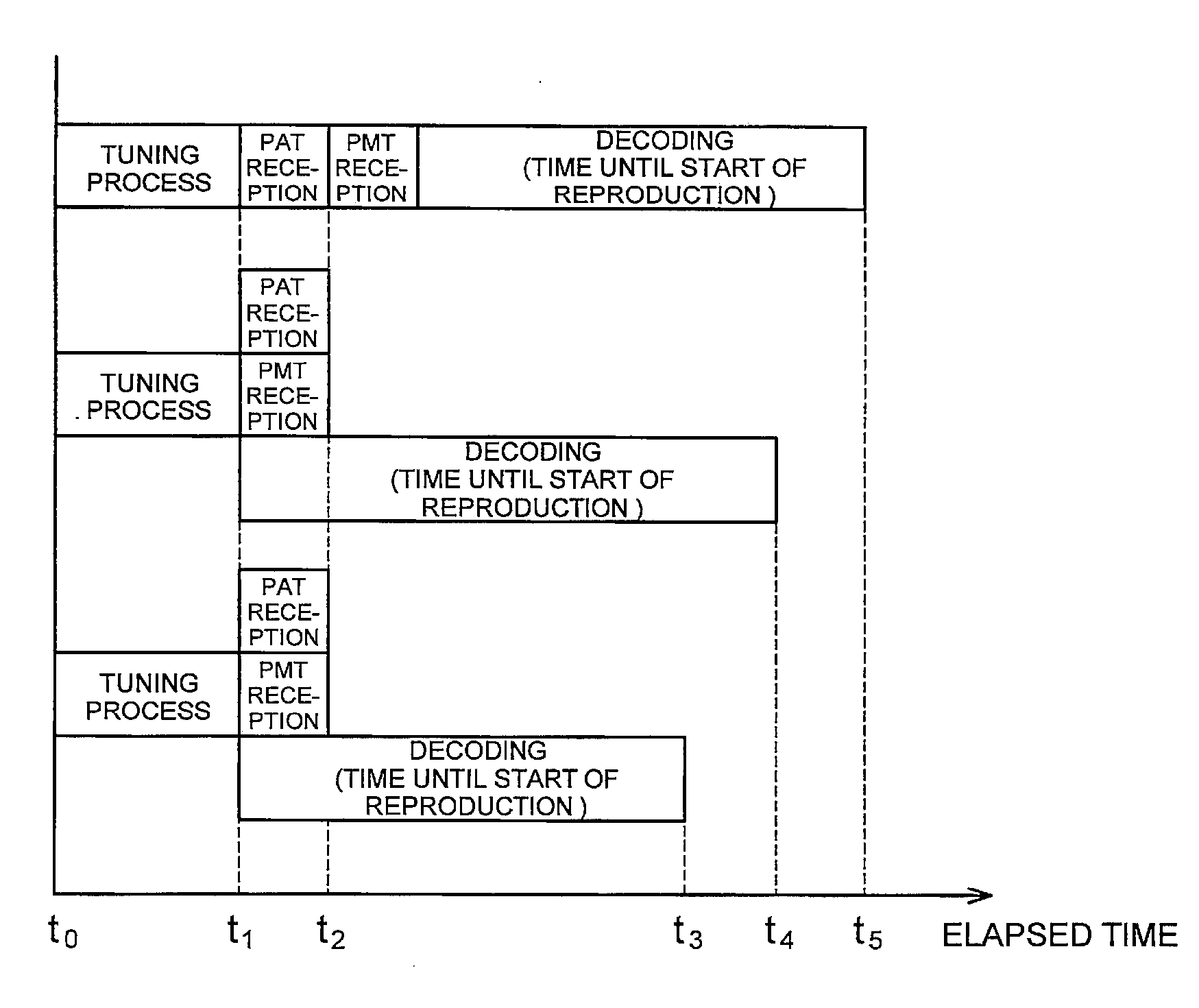 Digital broadcast receiving apparatus, digital broadcast receiving method and computer program