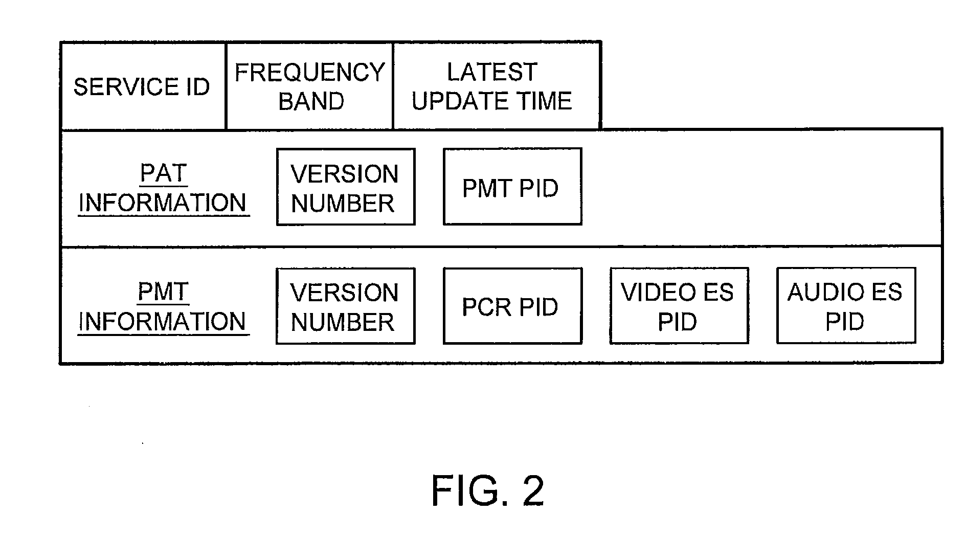 Digital broadcast receiving apparatus, digital broadcast receiving method and computer program