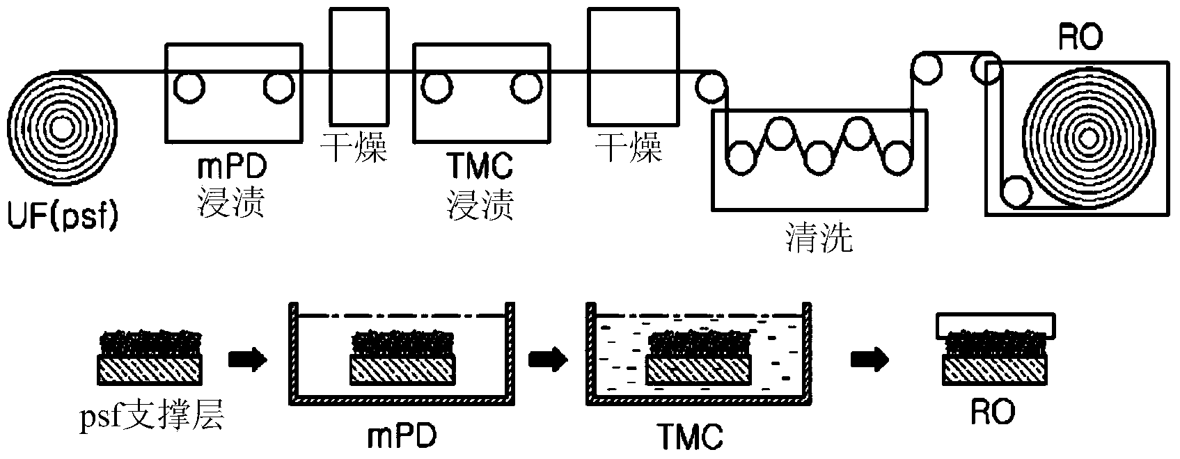 Method for preparing reverse osmosis membrane, and reverse osmosis membrane prepared thereby