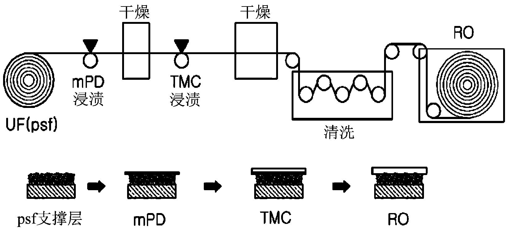 Method for preparing reverse osmosis membrane, and reverse osmosis membrane prepared thereby