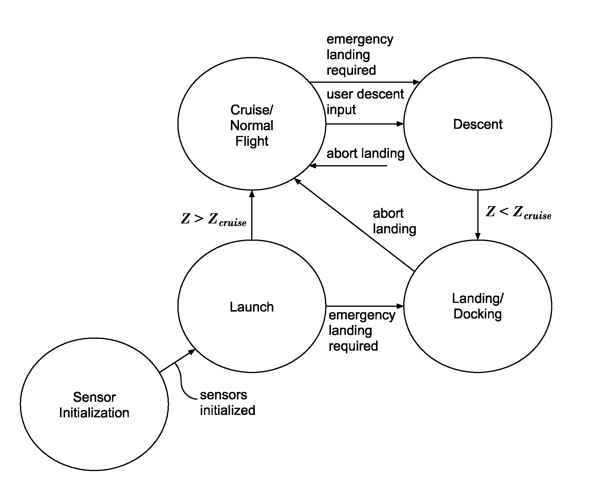 Systems and methods for attitude control of tethered aerostats