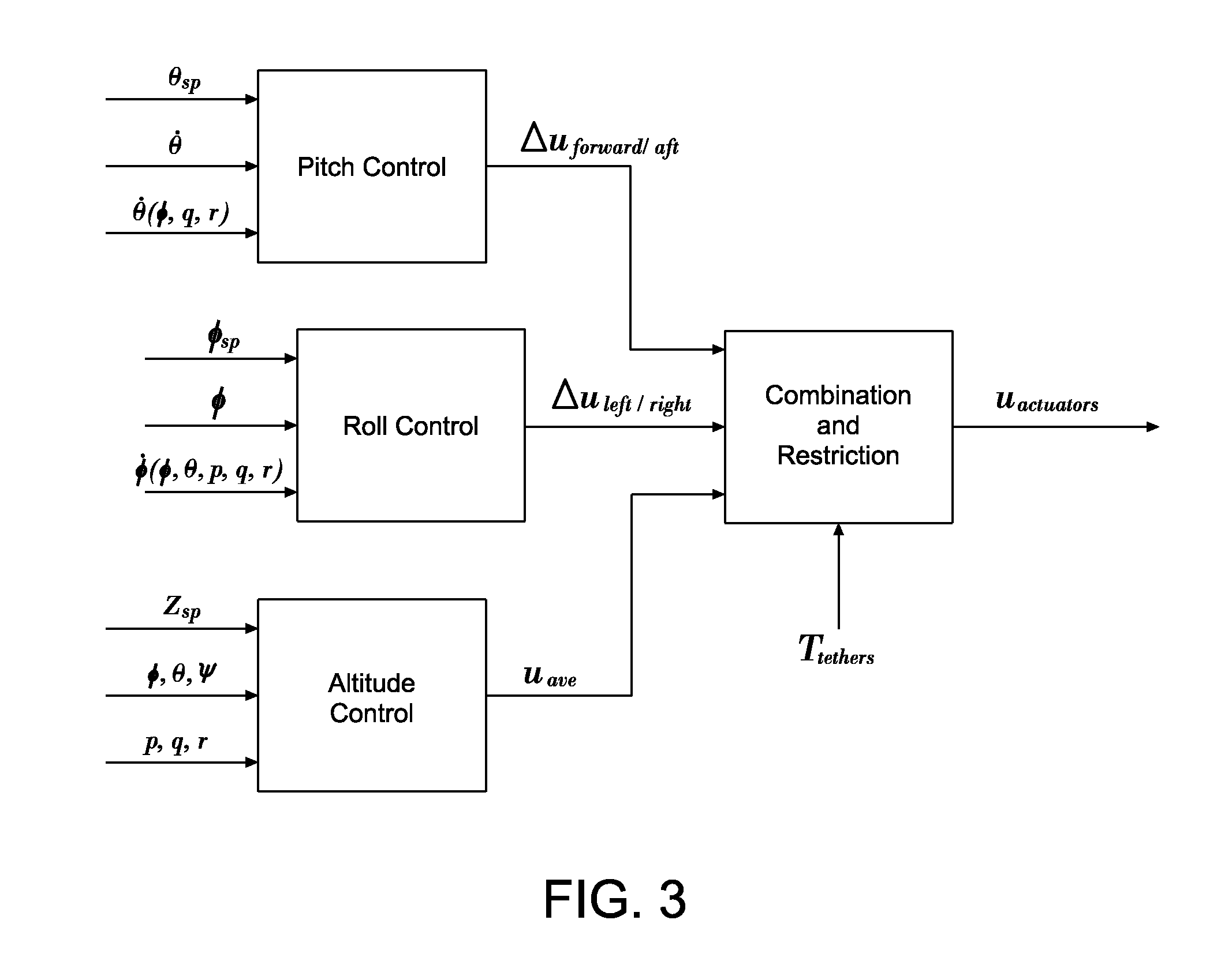 Systems and methods for attitude control of tethered aerostats