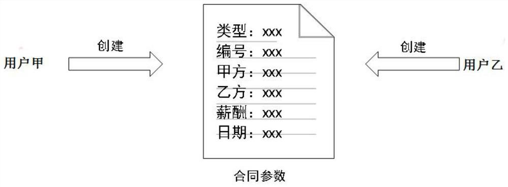 A method for confirming the signer of an electronic contract by combining a digital signature with a handwritten signature