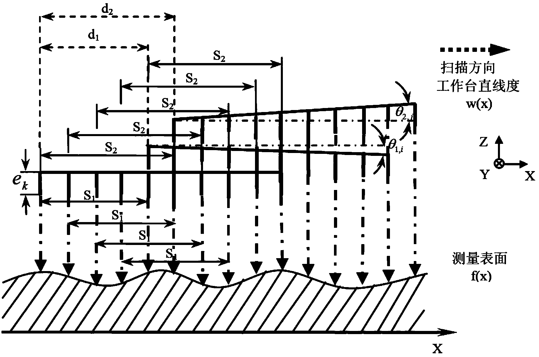 Super-precise measuring method based on scanning of multiple sensors