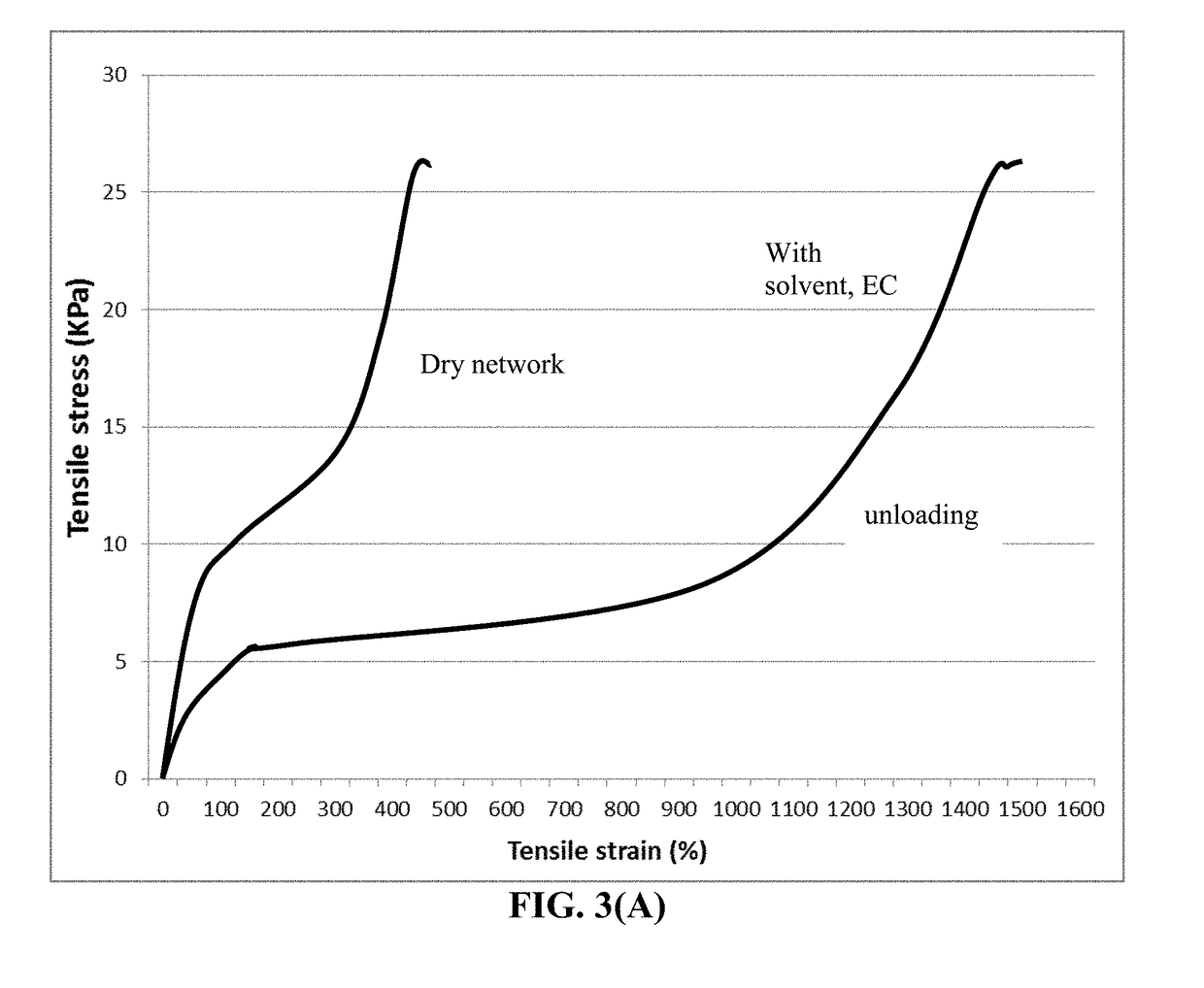 Anode-Protecting Layer for a Lithium Metal Secondary Battery and Manufacturing Method