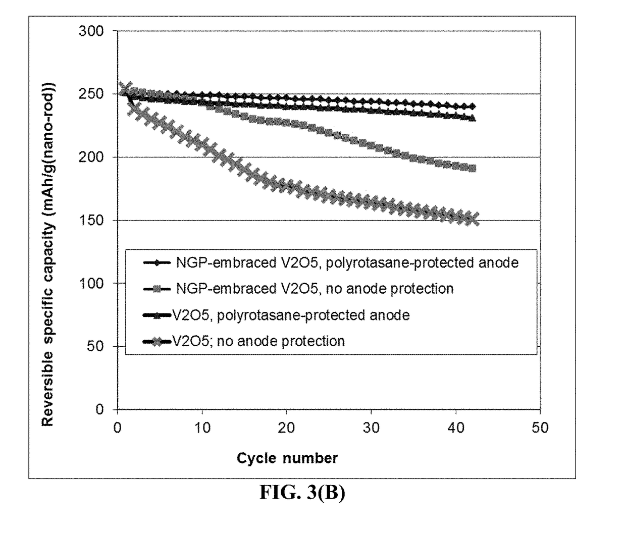 Anode-Protecting Layer for a Lithium Metal Secondary Battery and Manufacturing Method