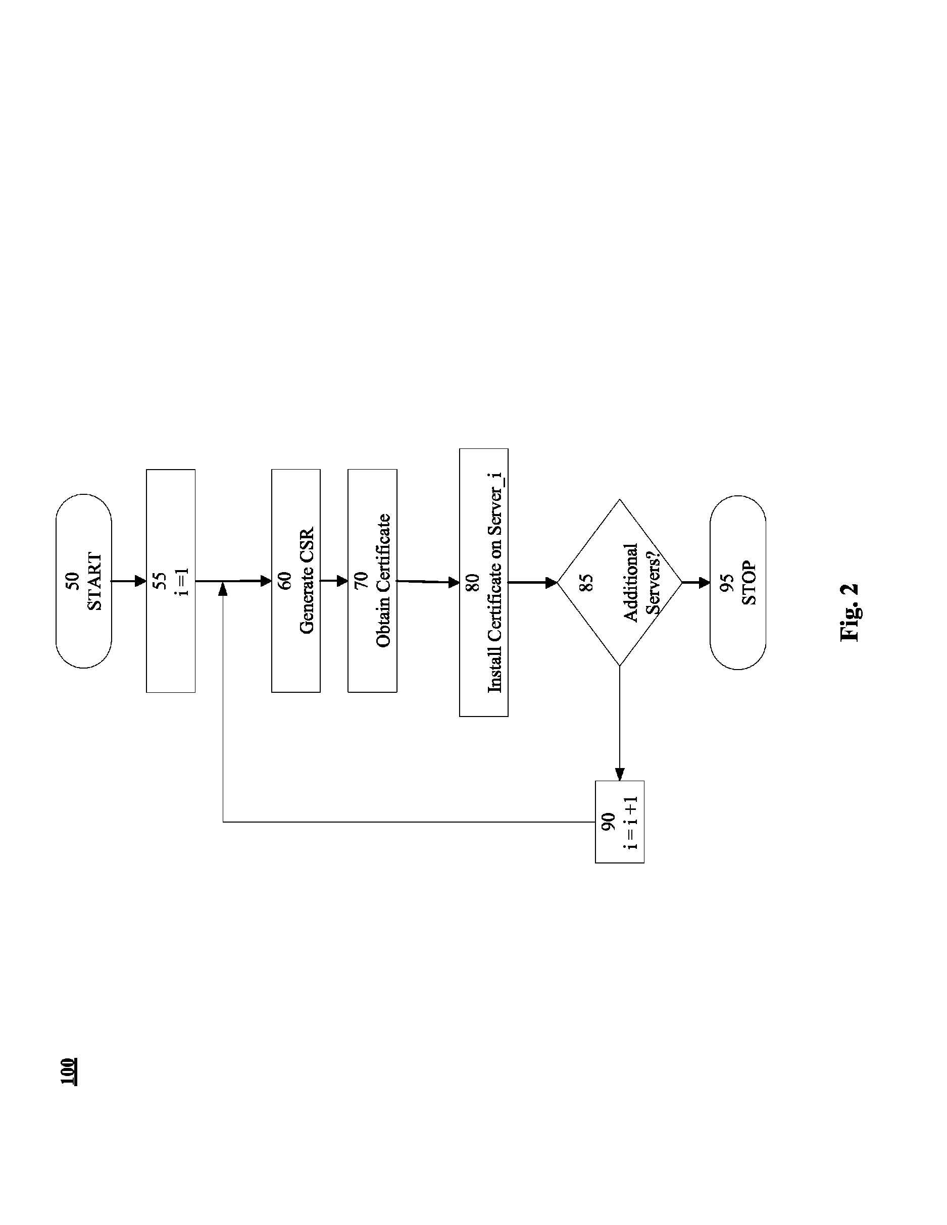 Apparatus, systems and methods for agile enablement of secure communications for cloud based applications