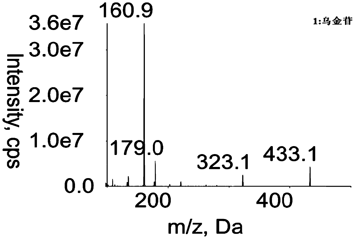 Method for determining concentration of robustaside B in blood plasma