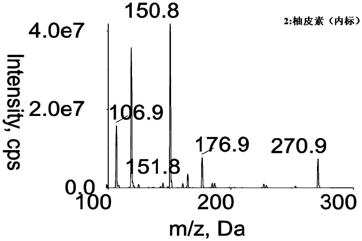 Method for determining concentration of robustaside B in blood plasma