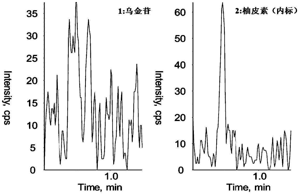 Method for determining concentration of robustaside B in blood plasma