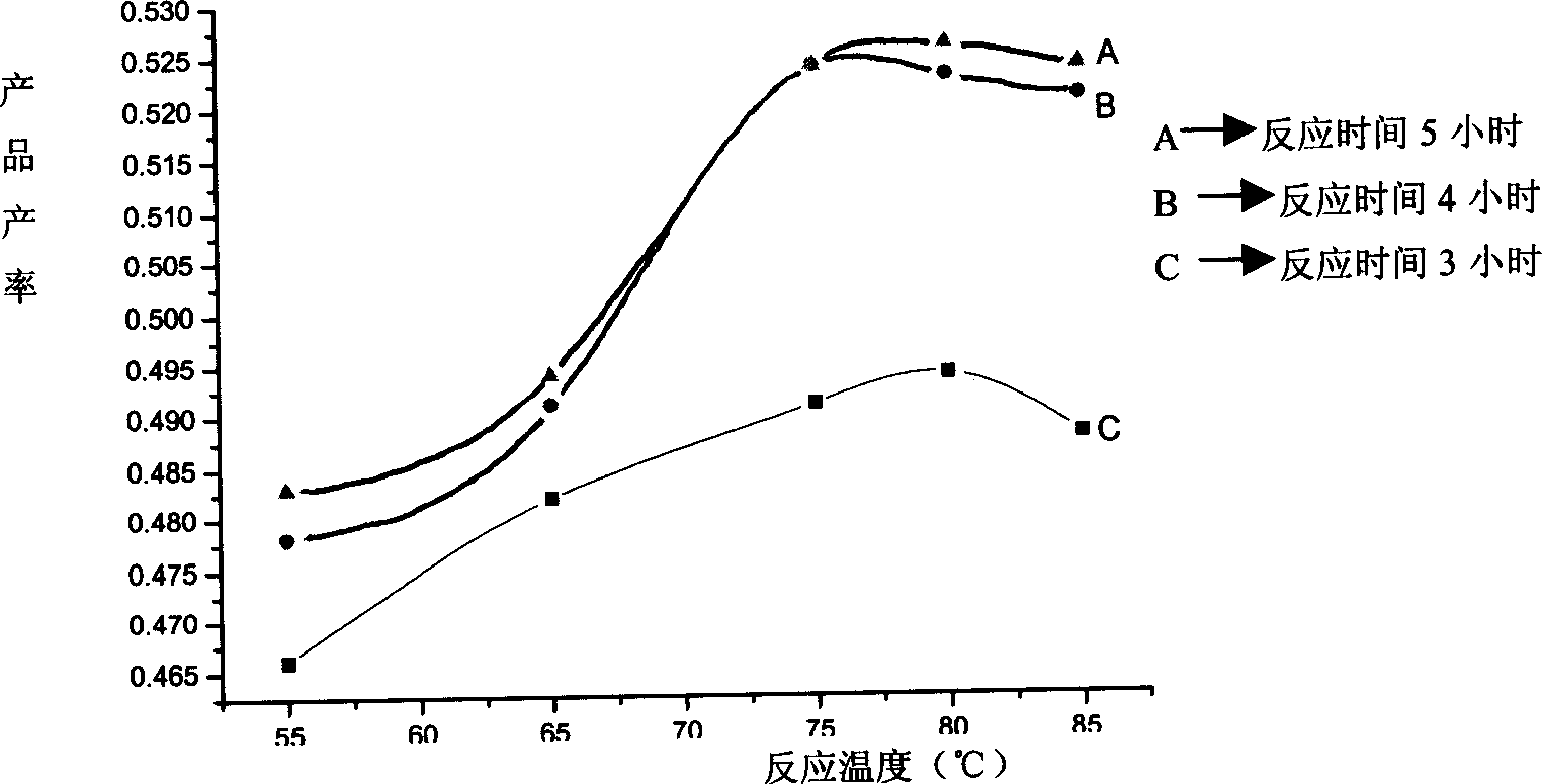 C9 solid petroleum resin preparation method