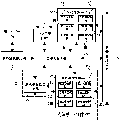 Mobile application system based on microservitization