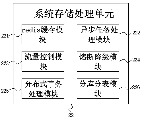 Mobile application system based on microservitization