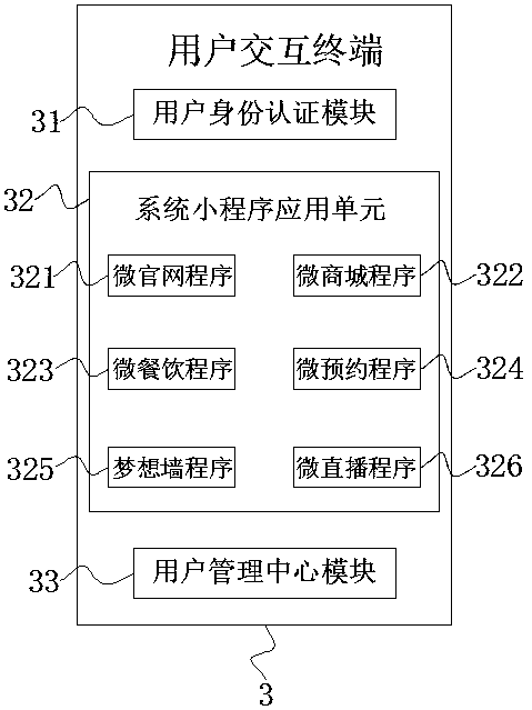 Mobile application system based on microservitization