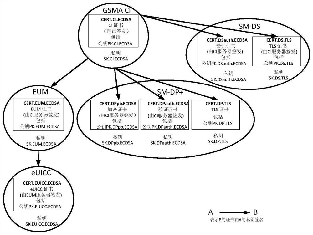 Authentication method, equipment and server