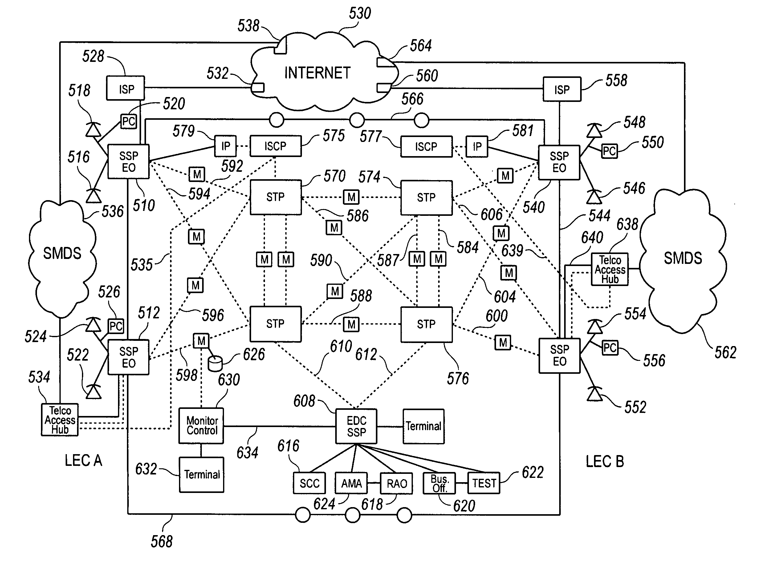 Telephony communication via varied redundant networks