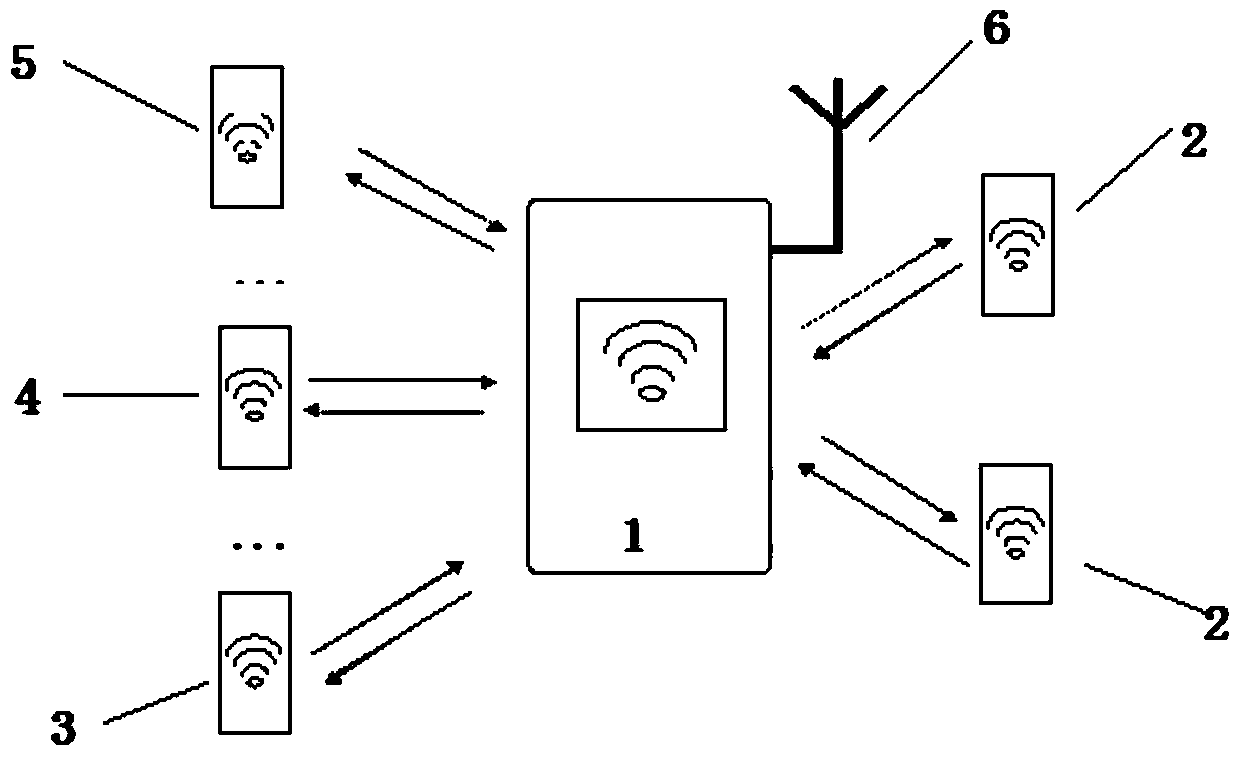 Elevator safe operation data coupling device and operating method