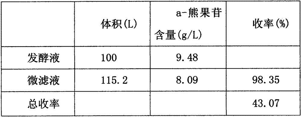 Method for extracting a-arbutin from fermentation liquor based on membrane separation technology