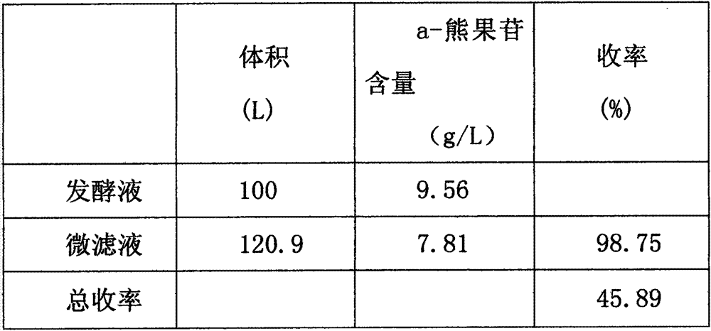 Method for extracting a-arbutin from fermentation liquor based on membrane separation technology