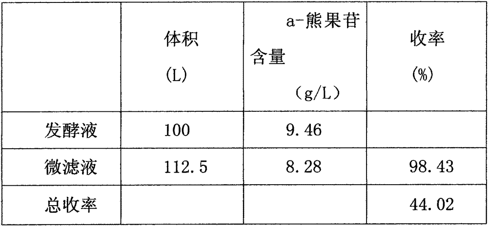 Method for extracting a-arbutin from fermentation liquor based on membrane separation technology