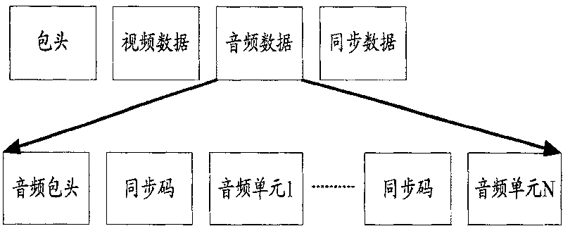 Method for implementing fault isolation in time of transferring media data of mobile multimedia broadcast