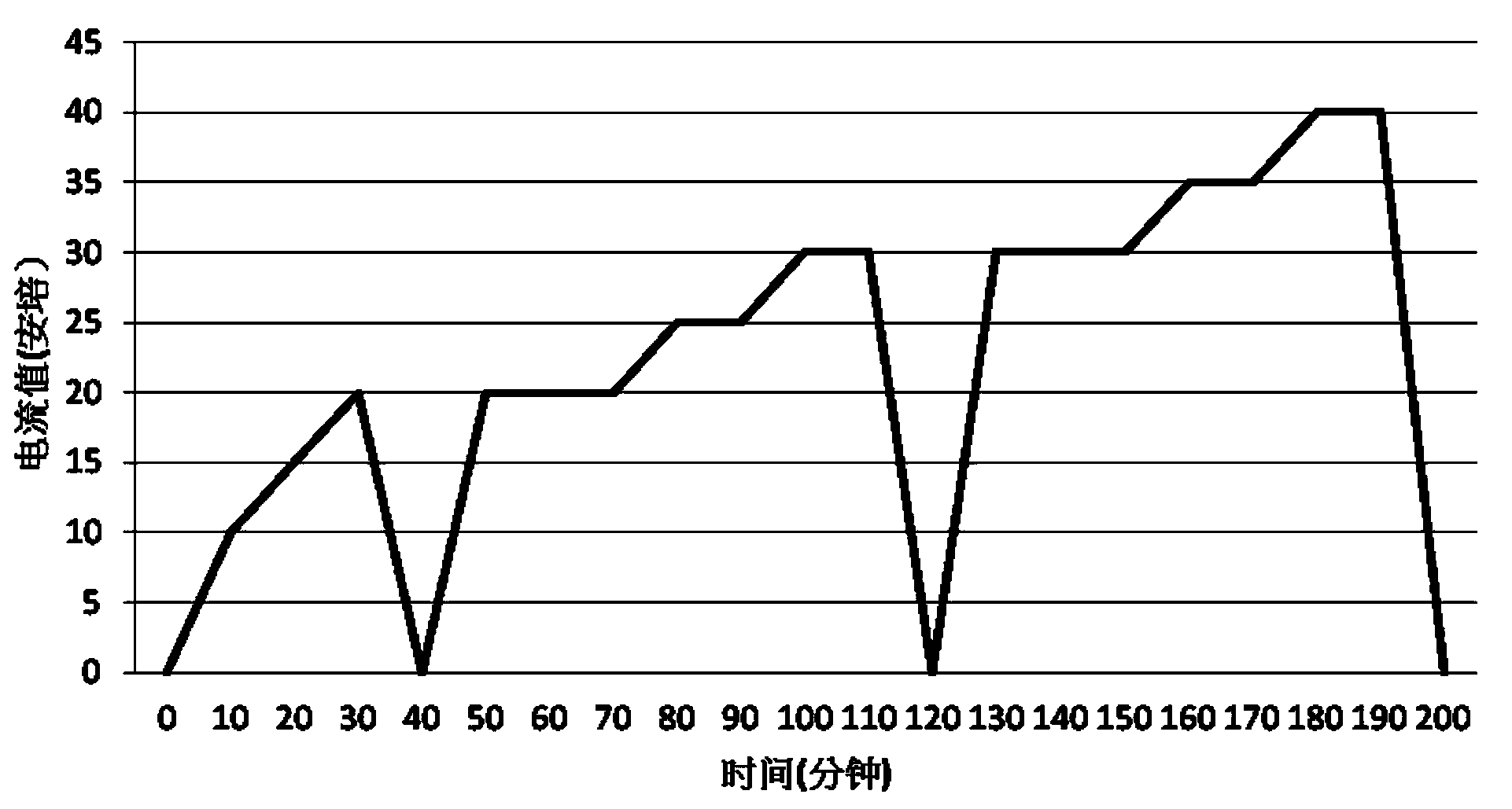 Manufacturing method for anode film of part of integrated circuit manufacturing equipment