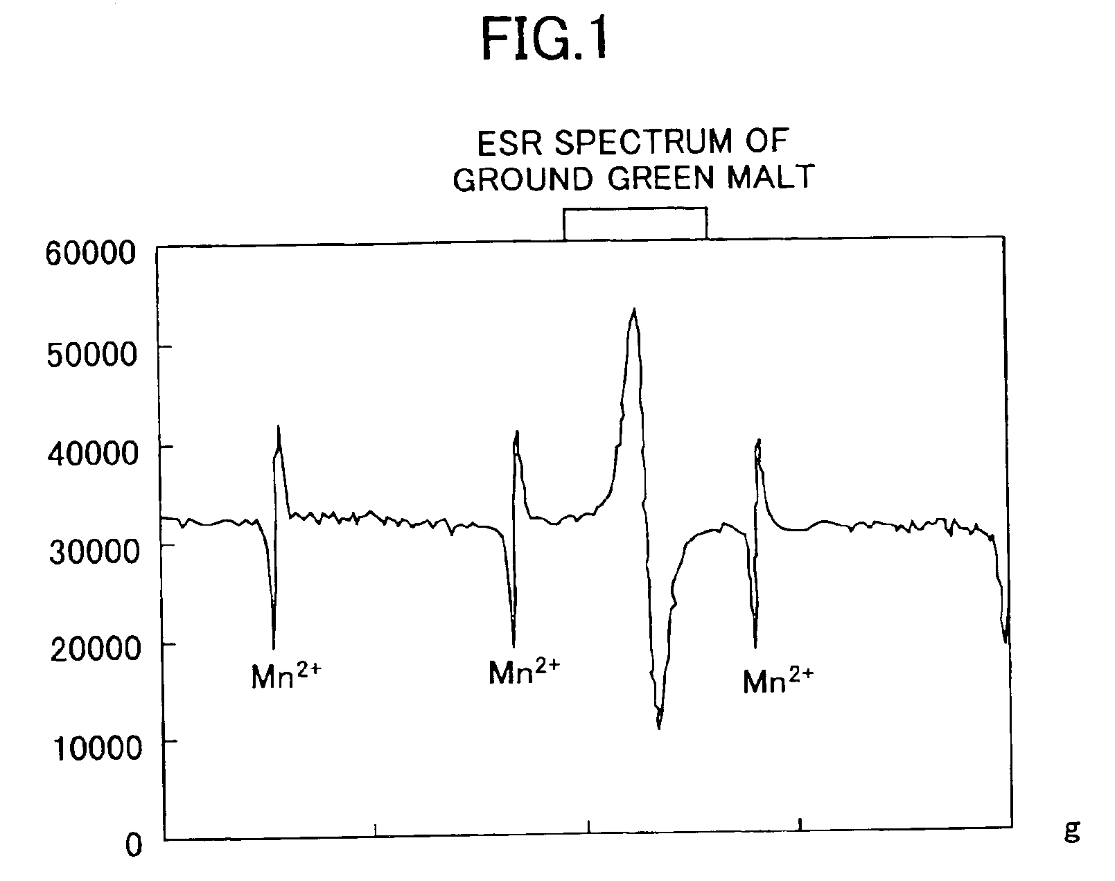 Method of evaluating green malt qualities by electron spin resonance spectrometry and method of evaluating malt qualities