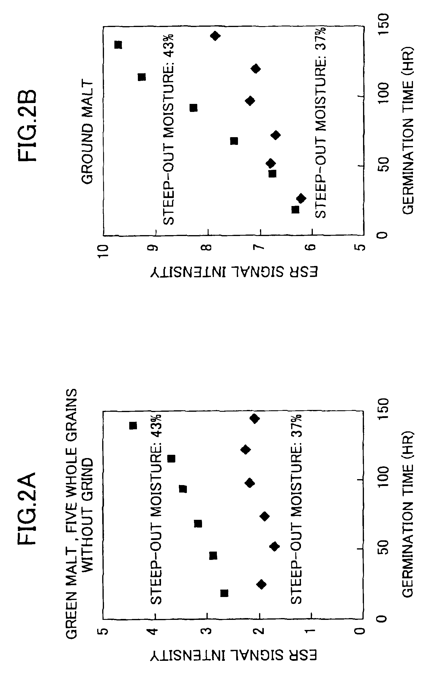 Method of evaluating green malt qualities by electron spin resonance spectrometry and method of evaluating malt qualities