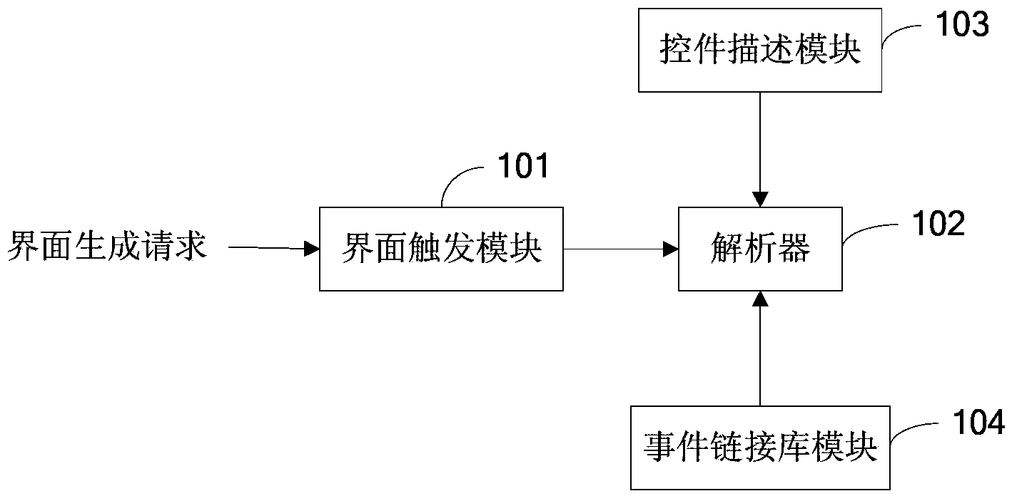 Interface generating system and method